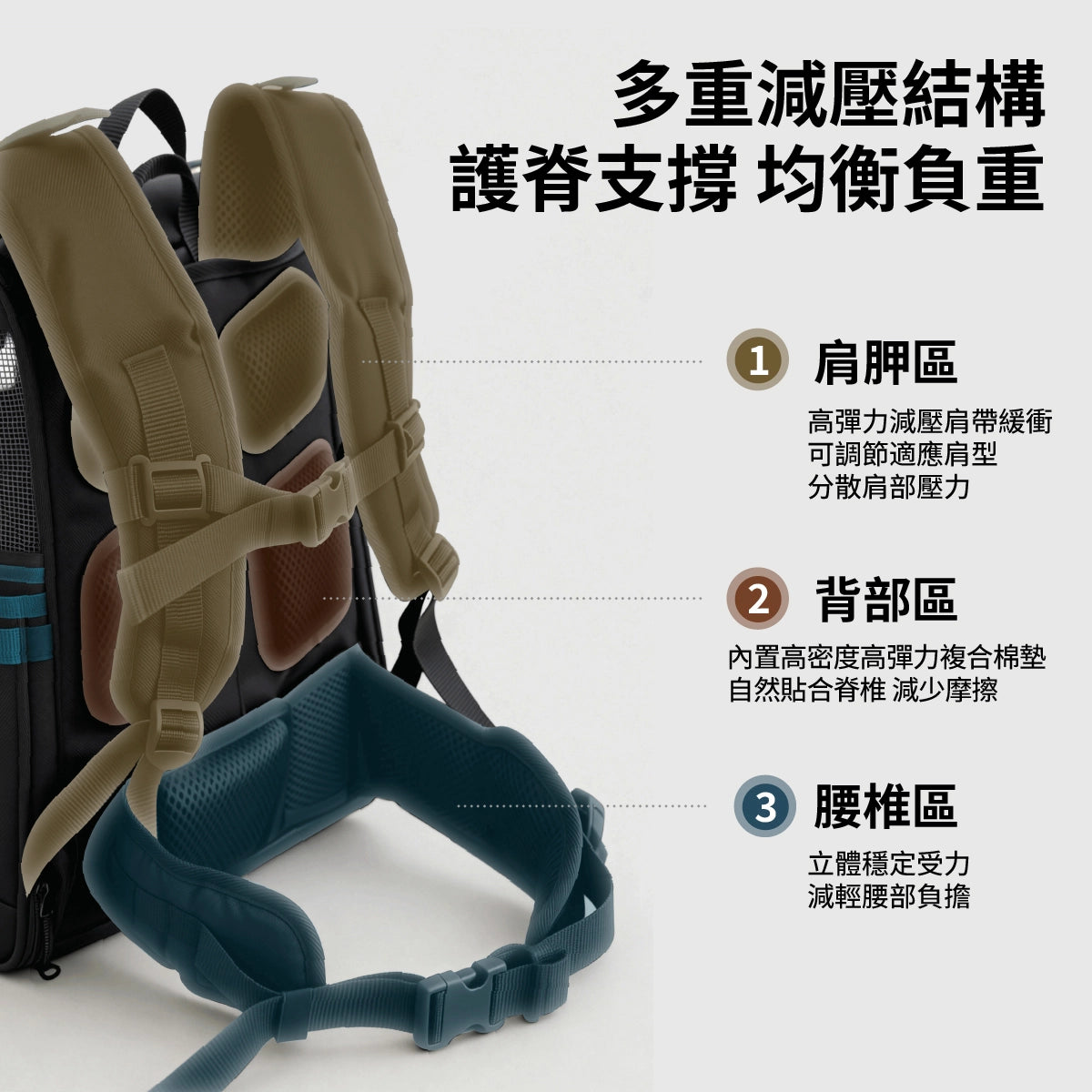 chichipaws 寵物旅行後背包｜人體工學護脊減壓・3面特斯林網窗透氣・可承重10kg・防逃脫內置安全繩
